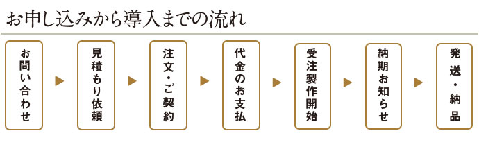 お申し込みから導入までの流れ